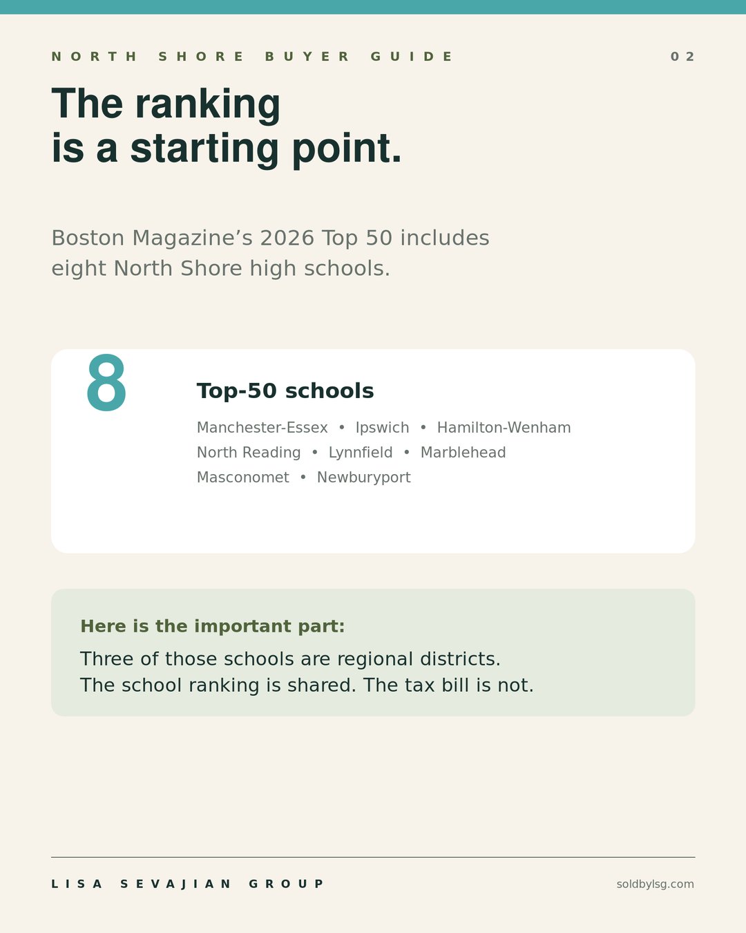 Slide 2: The ranking is a starting point