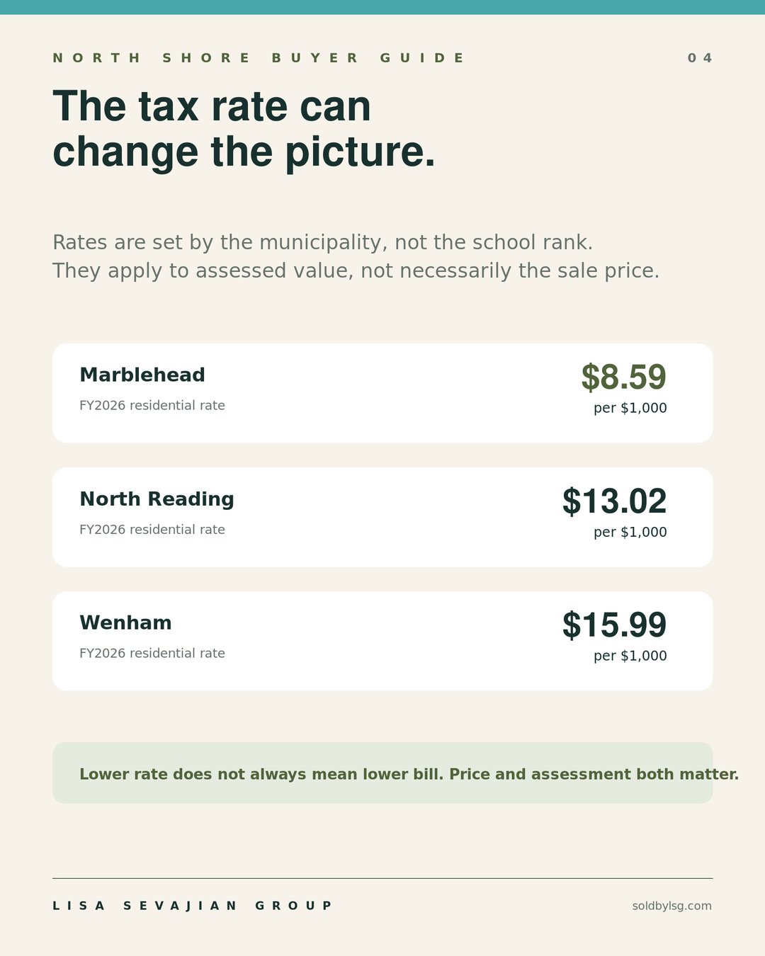 Slide 4: The tax rate can change the picture
