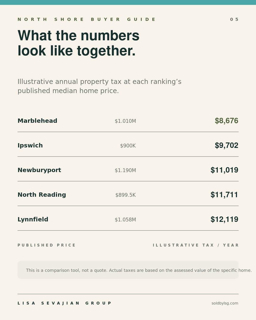 Slide 5: What the numbers look like together