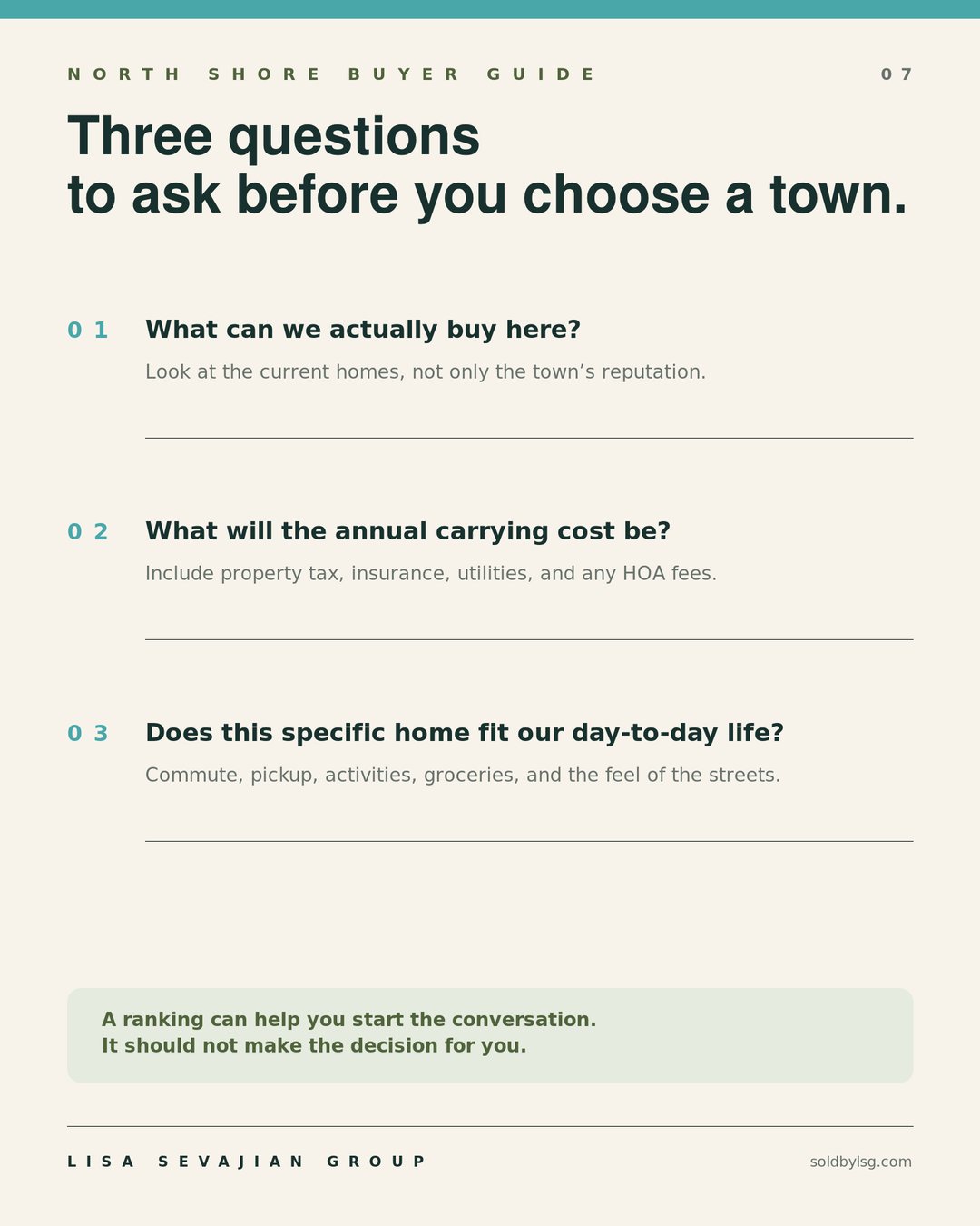 Slide 7: Three questions to ask before choosing a town